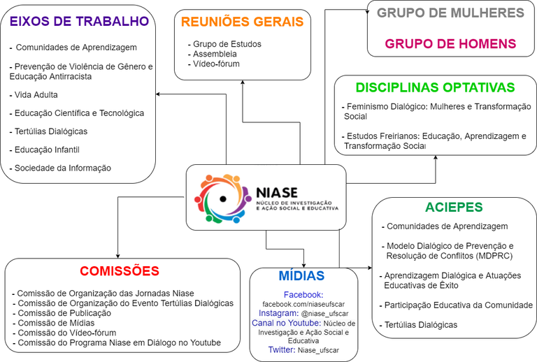 Apresentação Geral Niase - site.png